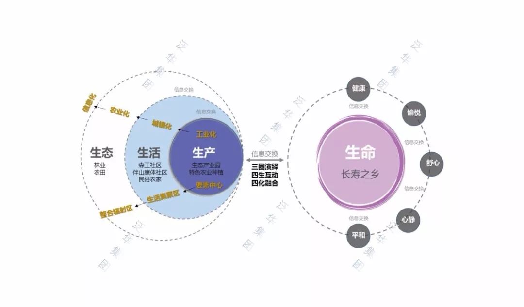 泛华实践以四生理念为引领促进特色小城镇发展以长白山生态健康小镇为