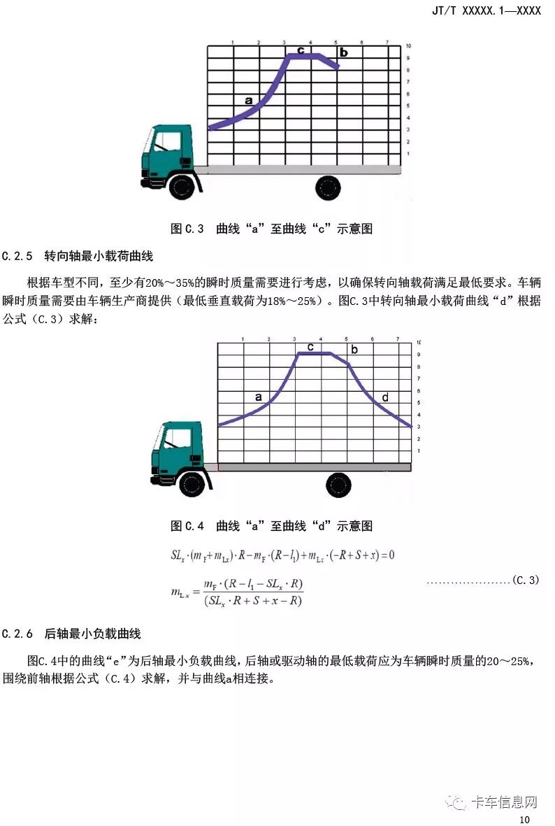 定了!《营运货车安全技术条件》载货汽车标准5月1日开始实施!