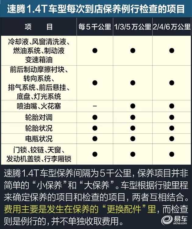 大众速腾温馨提示:查查里程,保养时间到了吗?