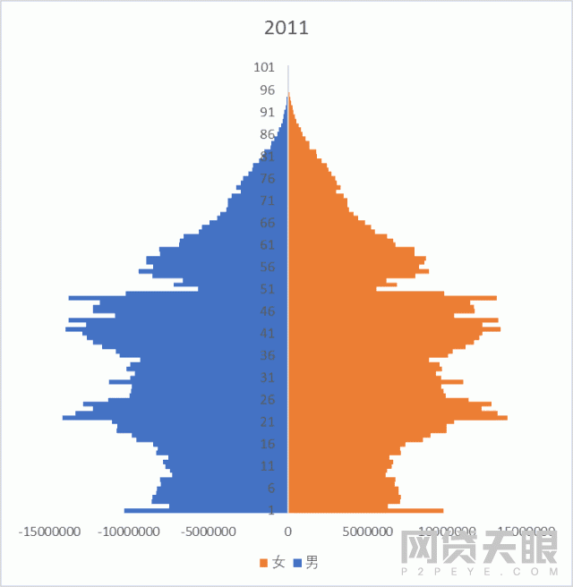 到2050年还有多少人口_南宁有多少人口2020年