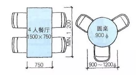 观唐上院课堂最符合人体工程学的餐桌尺寸