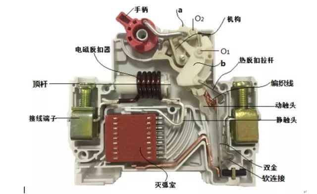 下图是某小型断路器的结构图: 我们看到上图是目前常见小型断路器的