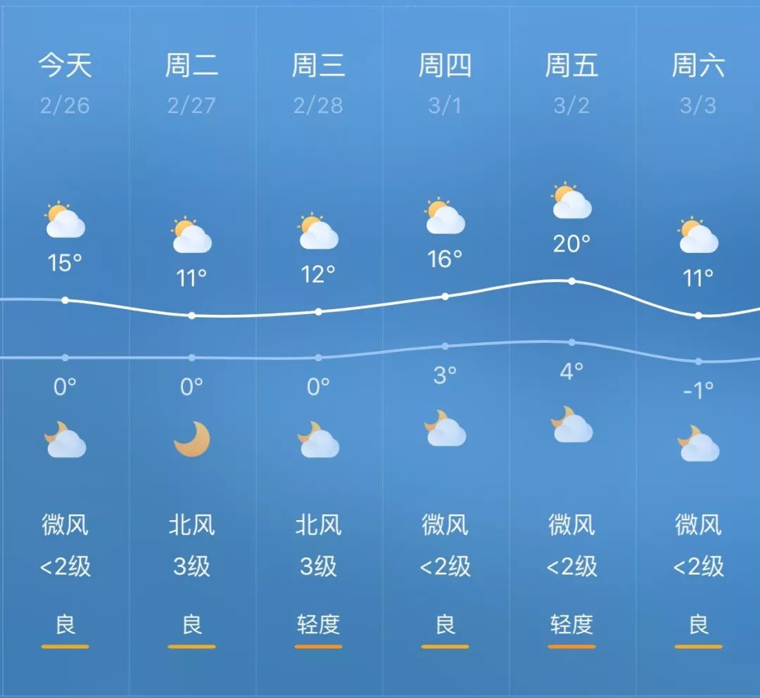 图为吴忠本周天气预报