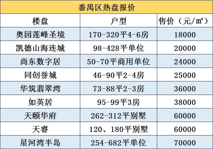 广州增城区2020年gdp_广州增城去年GDP1120多亿元,未来打造粤港澳大湾区东部交通枢纽(2)