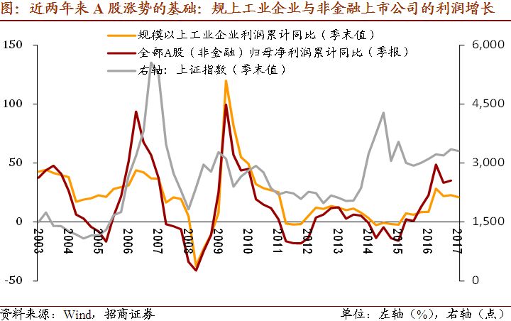 中国收入法gdp(2)