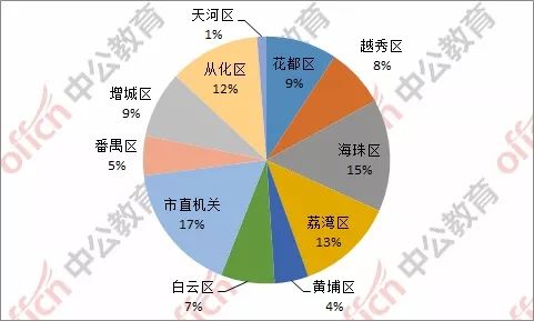 花都区人口数量_覆盖4.53亿人口 广州在此连接世界(2)