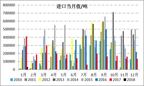 进口配额乘gdp_中国gdp增长图