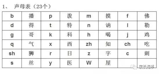 拼音手指操大全(图文详解)| 假期跟孩子边玩边学吧!