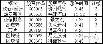 路引简谱_花柱路引(2)