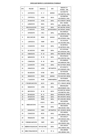 2018年省级信访部门新闻发言人名单公布