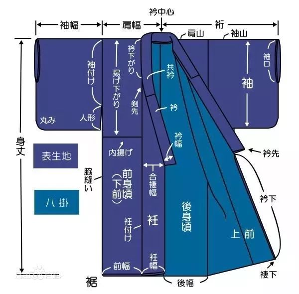 你真的分得清吗?"和服""浴衣"大不同!