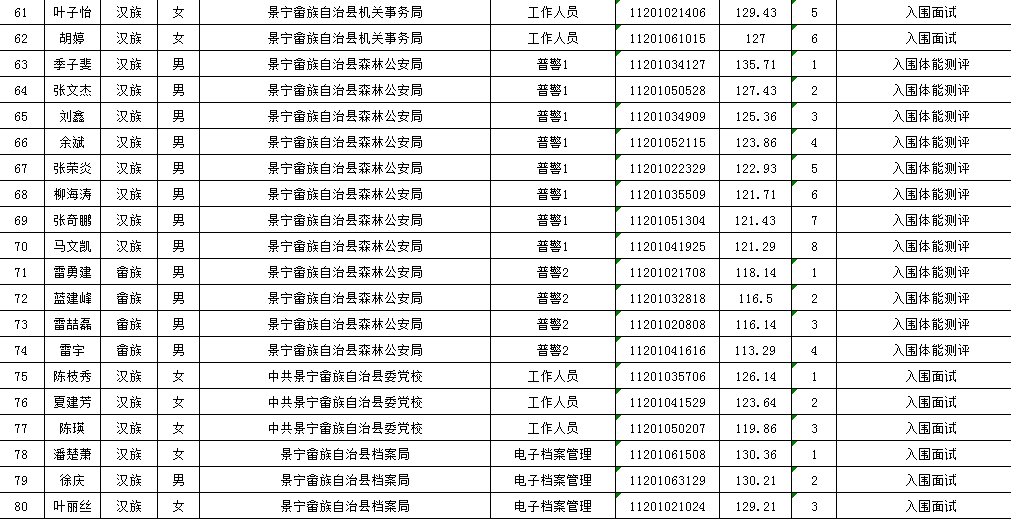 江西畲族人口排名_江西会昌洞头畲族村