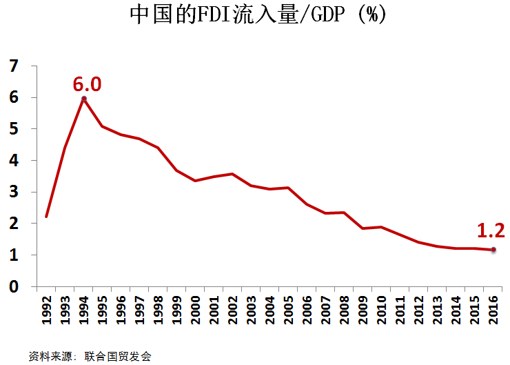 中国什么经济政策影响着gdp_特朗普经济新政如何影响中国