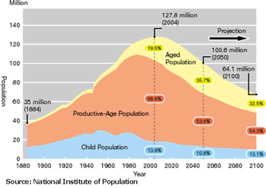 日本人口目前有多少_日本有多少人口