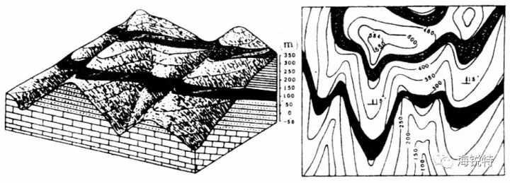 岩层倾向与地面坡向相反时的"v"字形,左为立体图 右为平面图(地质图)