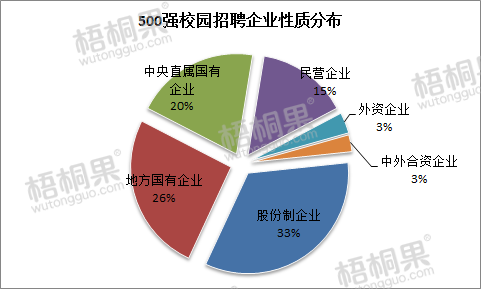 外资招聘_外资企业招聘海报设计下载 3327983(3)