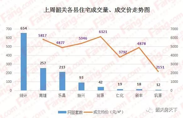 乐昌与翁源gdp_2020年翁源GDP同比增长6.1 增速居韶关首位(2)