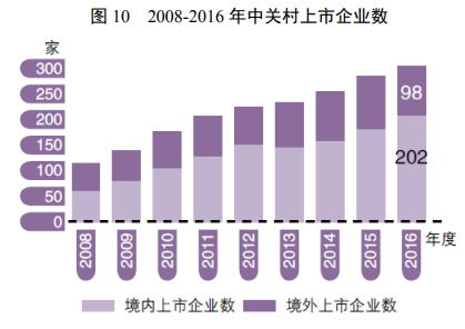 海淀区人口聚集_北京海淀区图片(3)