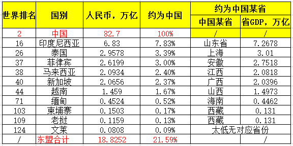 新加坡跟中国的经济总量_新加坡gdp总量排名(2)