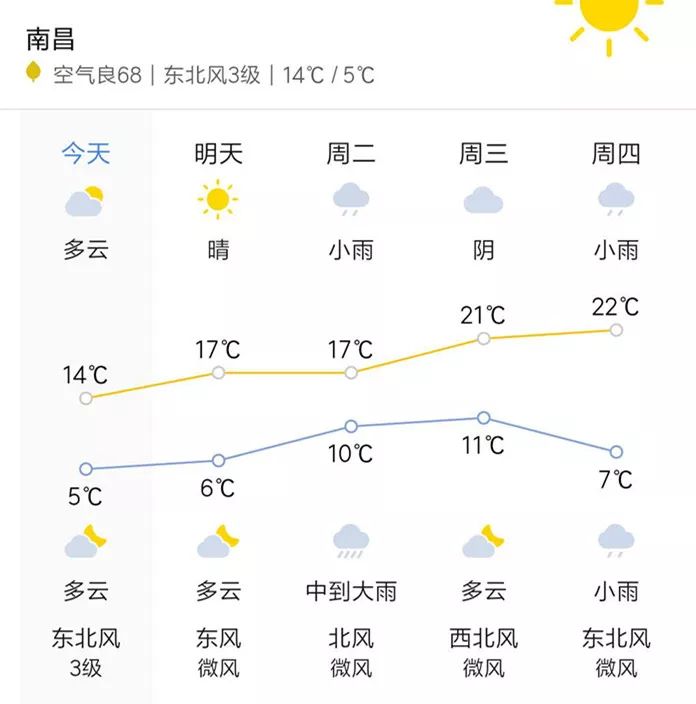 南昌天气预报