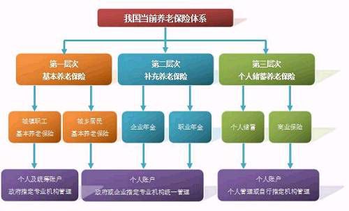 财富观点养老金第三支柱建立渐近一