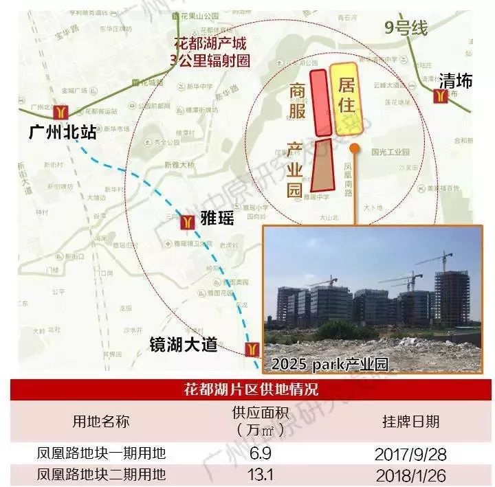 又因为板块距离 供地热点板块花都湖不远,未来将承接产城居住需求.