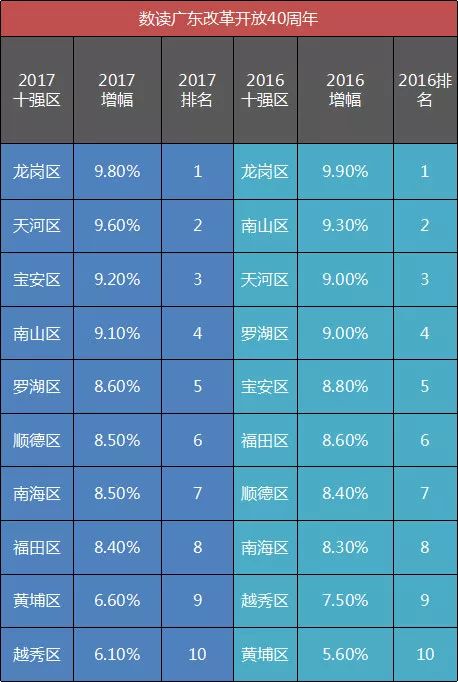 顺德gdp 2017_顺德美食图片