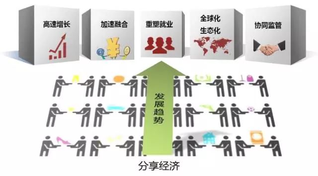 李勇共享发展下的企业组织结构变革