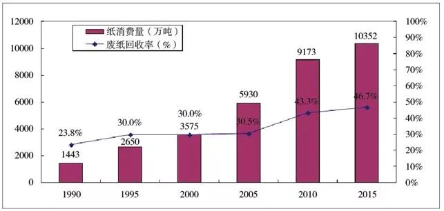 开云APP：收废品就是垃圾分类我们不得不知道的回收小知识(图5)