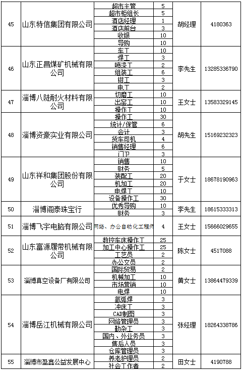 博山招聘信息_12月31日,博山信息港最新招聘 房产 ..(2)