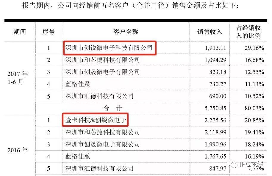 第七次全国人口普查技术业务总结_第七次全国人口普查