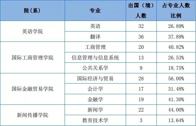 人数人口英语翻译_人口老龄化(2)