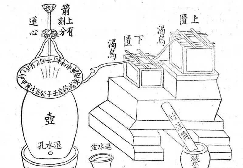 △ 中国古代用于计时的工具