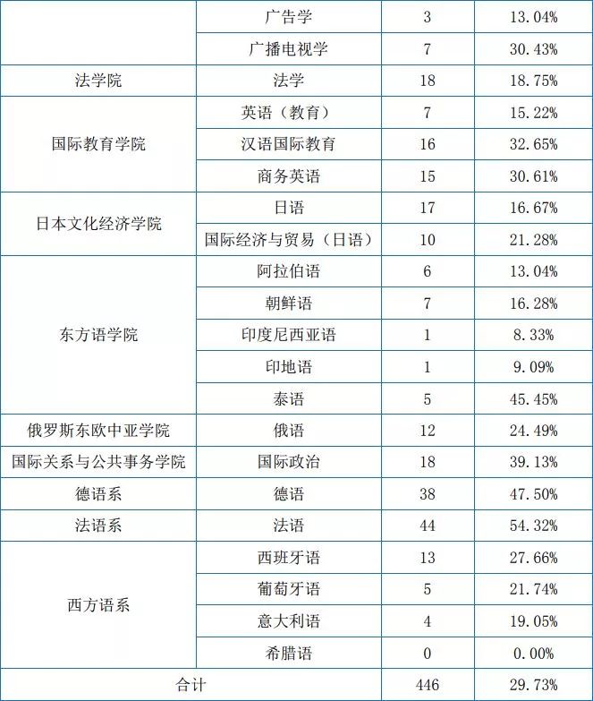 人数人口英语翻译_人口老龄化