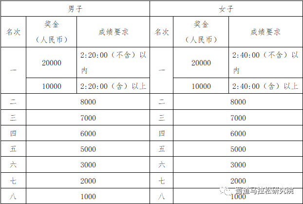 武汉市新增人口籍贯_武汉市人口密度分布图(2)