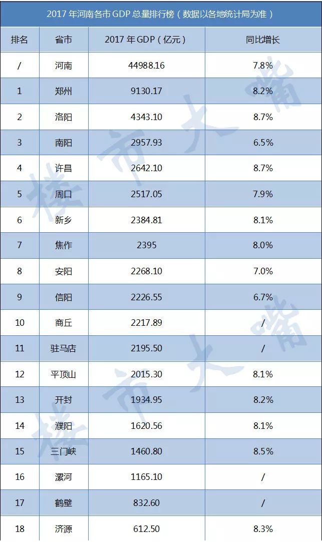 新乡gdp2017_新乡学院