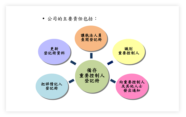 人口管理改革_流动人口管理宣传展板