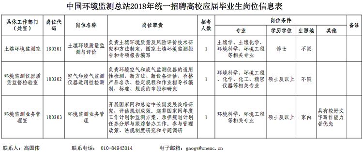 招招招欢迎加入中国环境监测总站