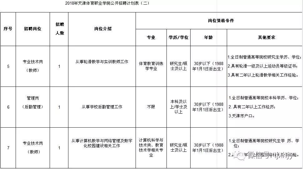 招聘计划方案_武汉理工大学材料科学与工程学院欢迎您(2)