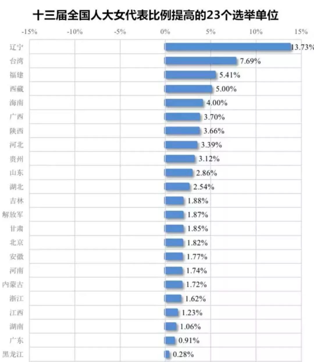 广东的选科人口比例_广东新高考选科组合