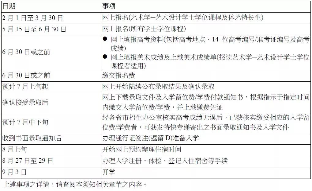 澳门科技大学分数线