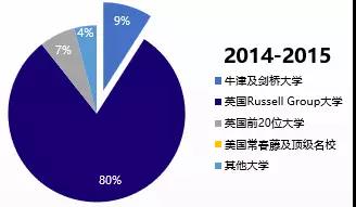 英国经济总量 2017加州_英国伦敦政治经济学院(3)