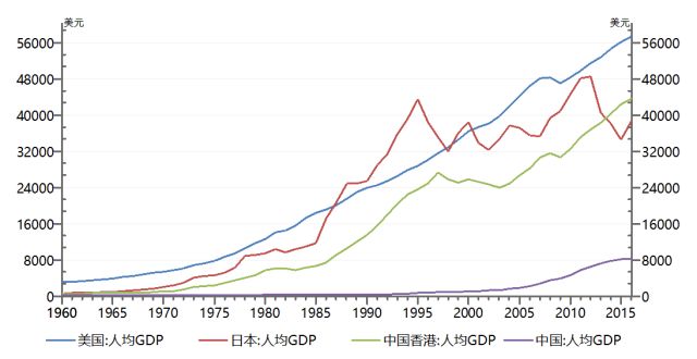 中国人口平均水平_中国人口图片(2)