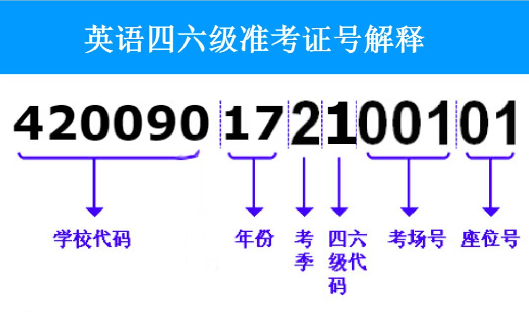 四六级成绩查询没有准考证号怎么办