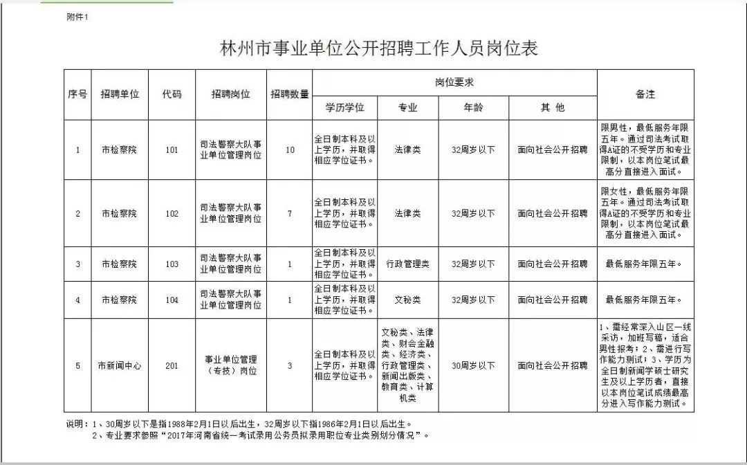 林州招聘信息_中国人寿林州支公司招聘(2)