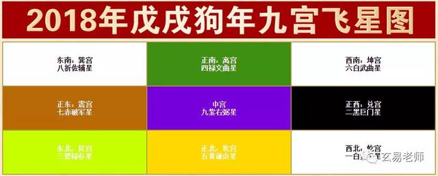 2018戊戌年五黄煞的方位需注意!