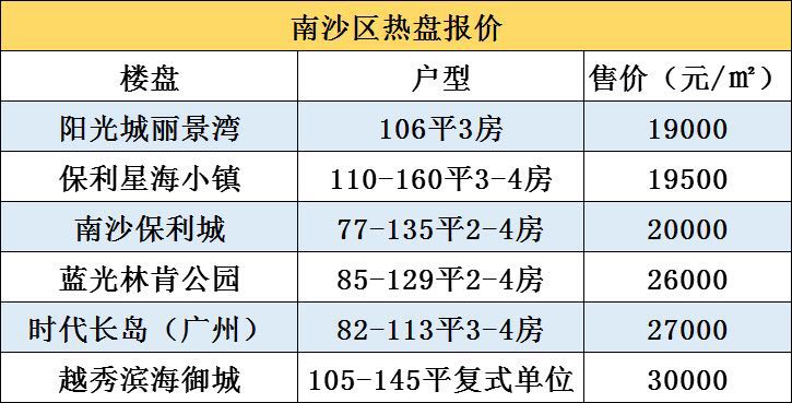 广州新塘GDp_广州新塘(3)