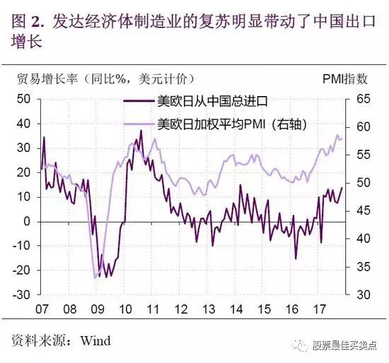 16年我国gdp(3)