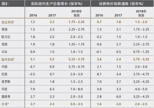 英国gdp和苏联gdp_美国现在国力如何,美国衰落了吗(2)