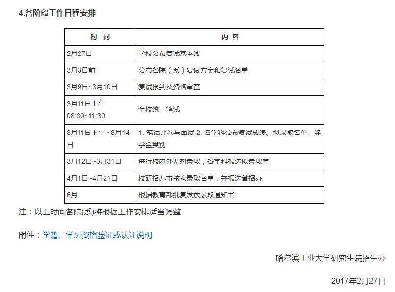 经济学降10分!哈工大分数线已公布!